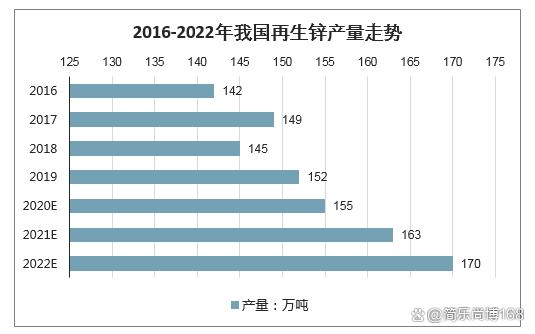 全球五金制品市场需求现状