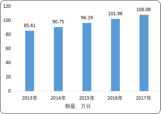 全球五金制品市场需求现状