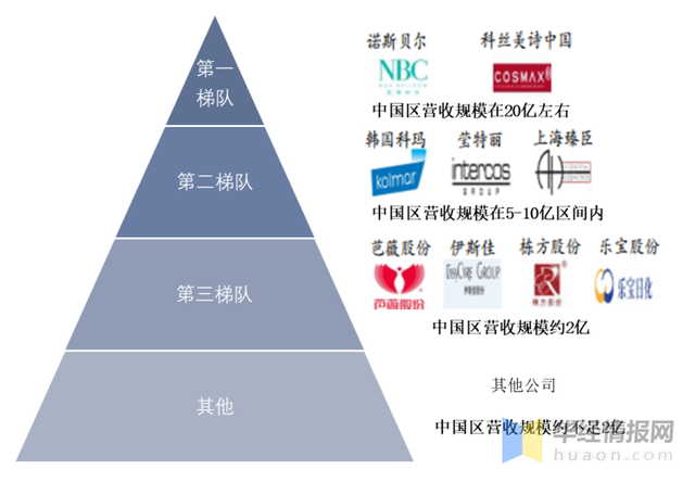 五金市场竞争分析及企业应对策略