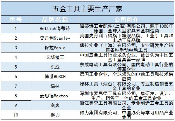 五金制造市场的未来发展趋势