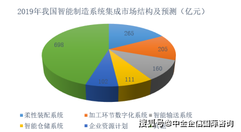 五金制造市场的未来发展趋势