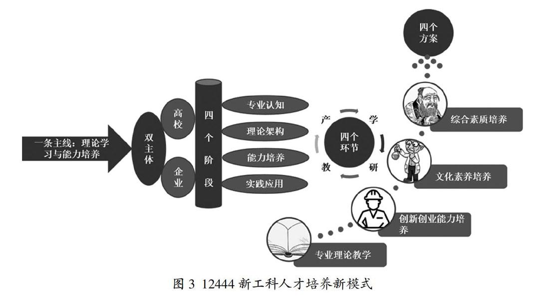 包含提升五金制造业技术水平：人才培养的新趋势的词条