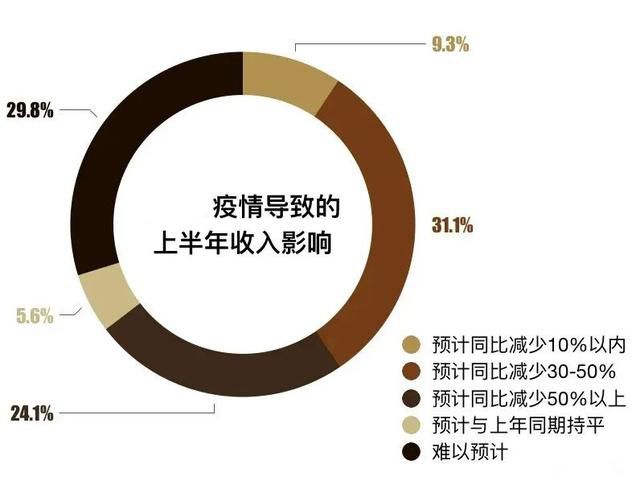 包含后疫情时代五金制品市场的复苏与前景的词条