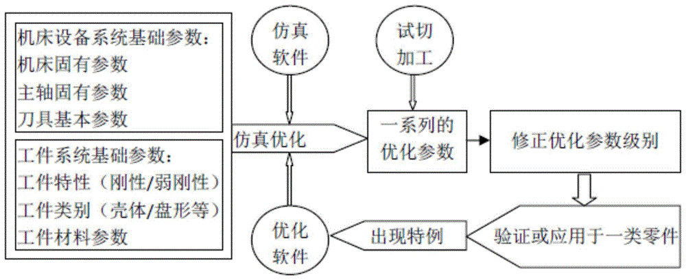 五金制造工艺流程优化案例分析的简单介绍