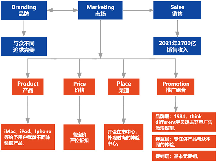 五金制品的市场定位对品牌建设的影响