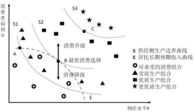 消费升级对五金制品市场的影响分析