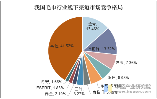 技术创新对五金制造行业市场竞争的长期影响