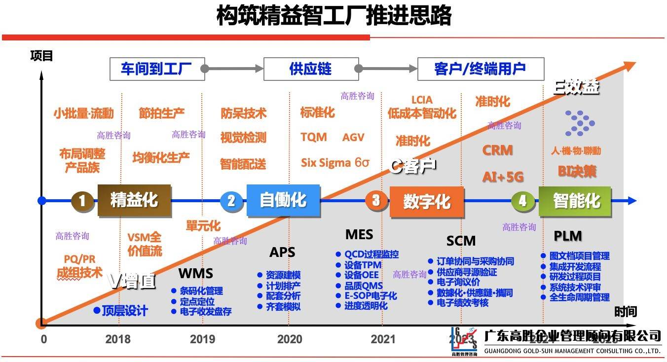 精益生产在五金制造中的应用