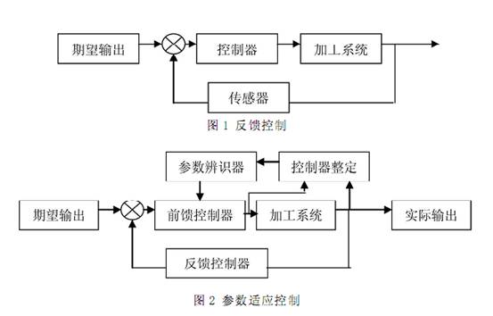 提高五金加工精度的精密控制技术