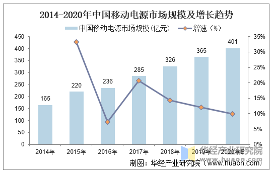 关于五金制品市场需求增长趋势分析的信息