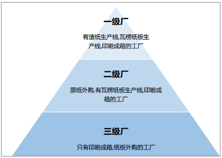 从技术标准看五金加工行业的未来趋势