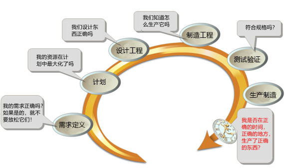 五金制造质量控制的最佳实践指南