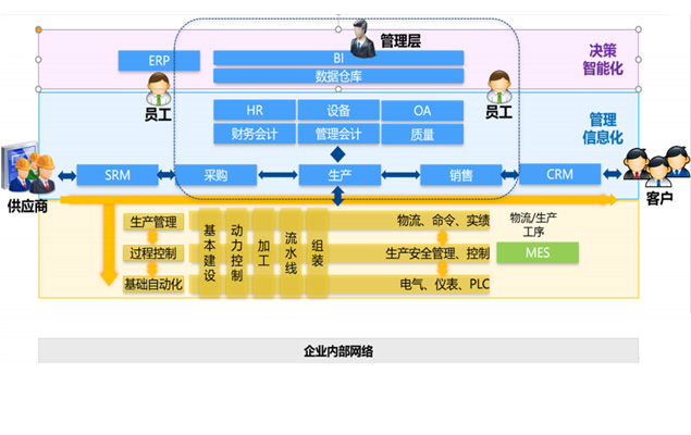 智能制造系统对五金生产管理的影响