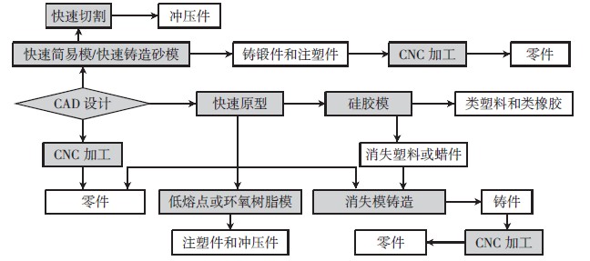 先进制造技术如何改变五金制品的工艺