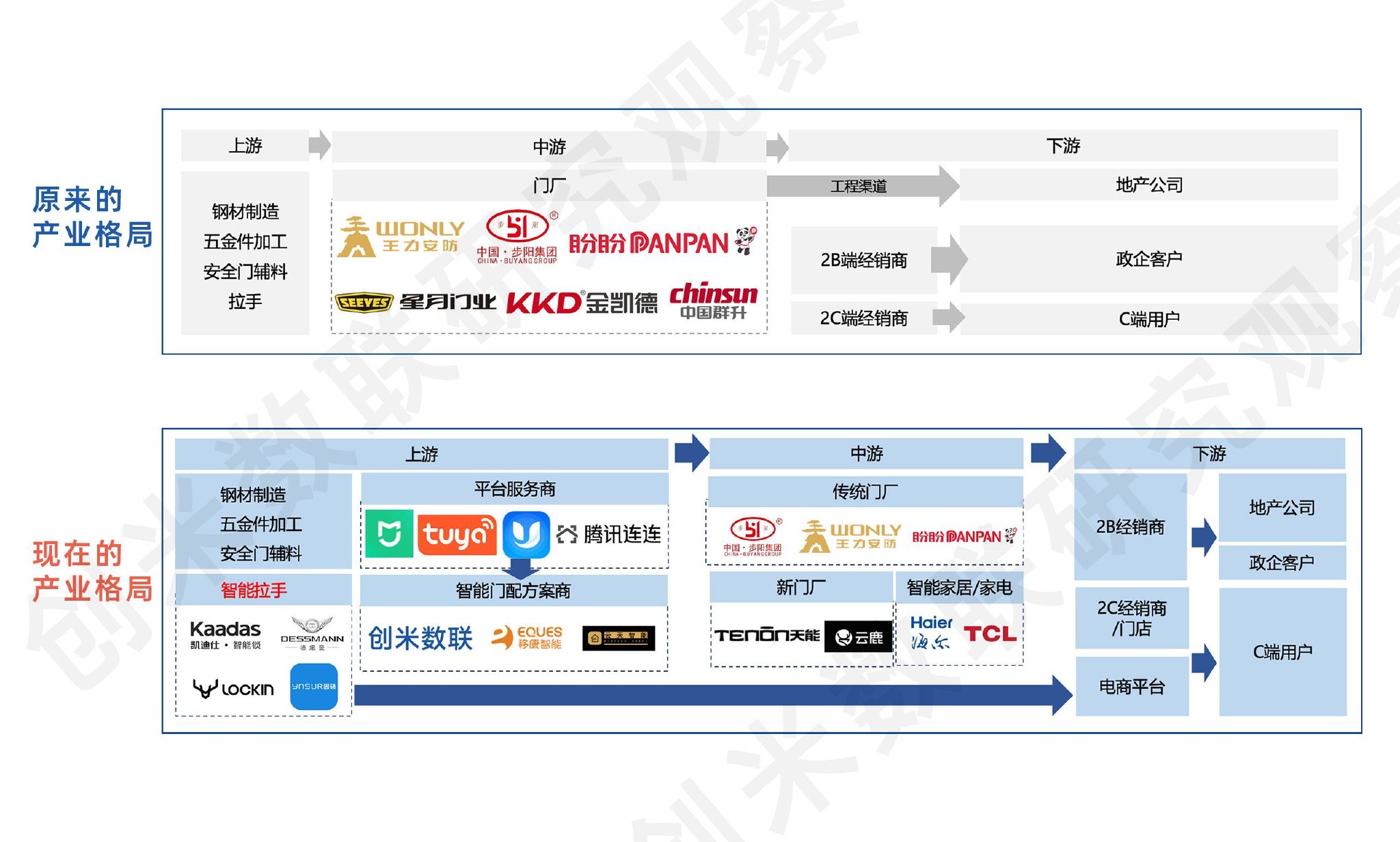 提高五金制造效率的技术革新