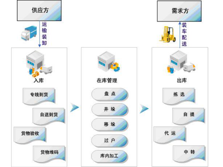 通过工艺优化降低五金制造成本