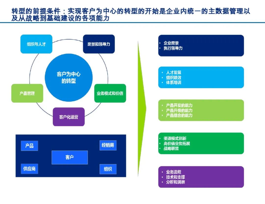 如何利用大数据实现五金制造业的数字化转型