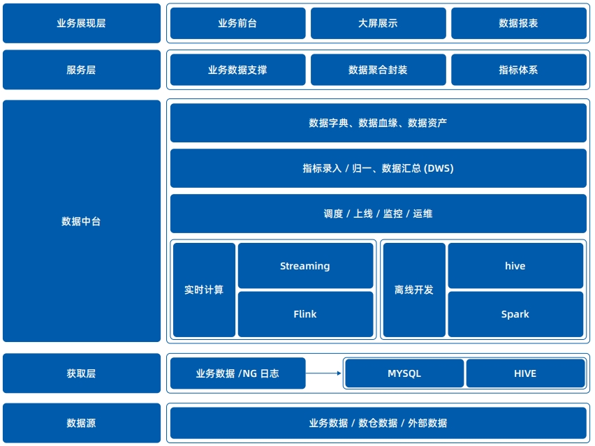 如何利用大数据实现五金制造业的数字化转型