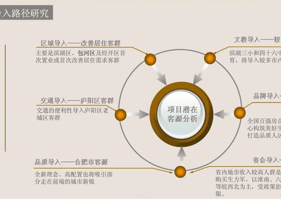 五金制造企业在国际市场的定位策略