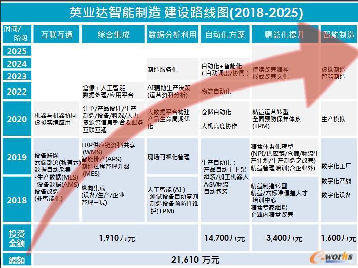 五金制造中的精益生产实践指南