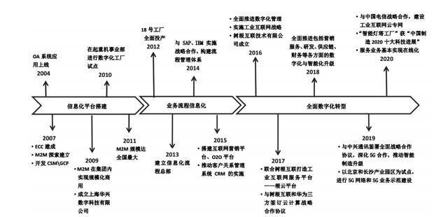 五金制造行业的数字化转型之路