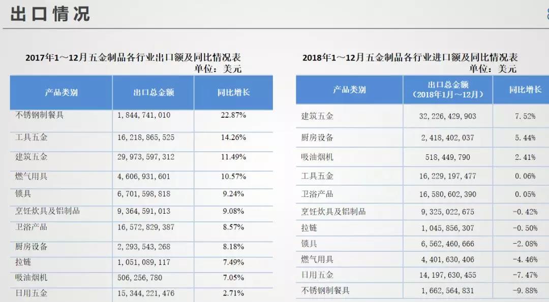 未来五金制品材料趋势与技术进步