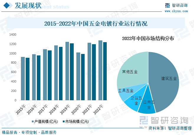 结合市场趋势优化五金制造流程