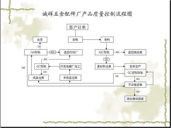 结合市场趋势优化五金制造流程