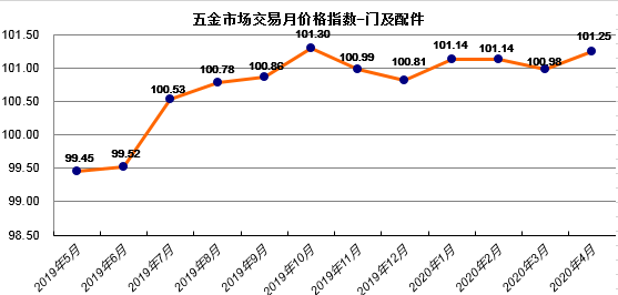 五金加工技术如何满足现代市场需求