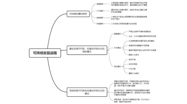 五金制品设计的可持续发展原则