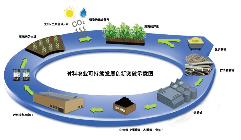 五金制品设计的可持续发展原则