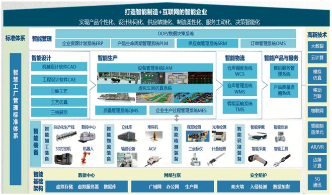 五金制造中的智能化技术应用