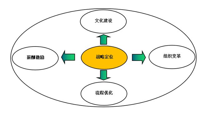 关于如何通过竞争分析优化五金制造企业的市场定位的信息