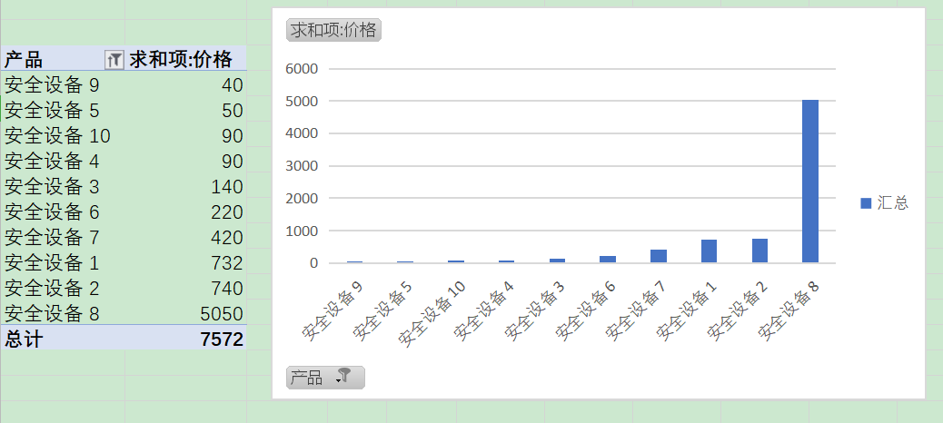 包含五金制造技术中的数据分析与应用的词条