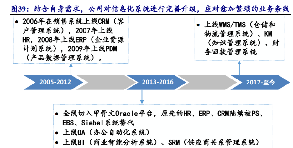 市场需求变化对五金加工技术的影响