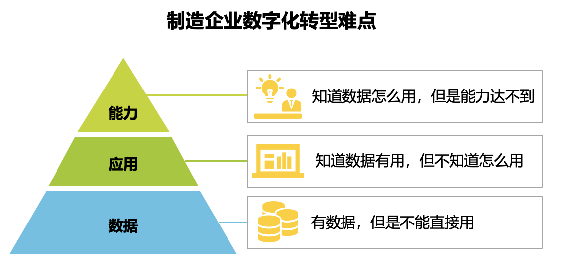 自动化与数字化结合：五金制造业的全新发展模式的简单介绍