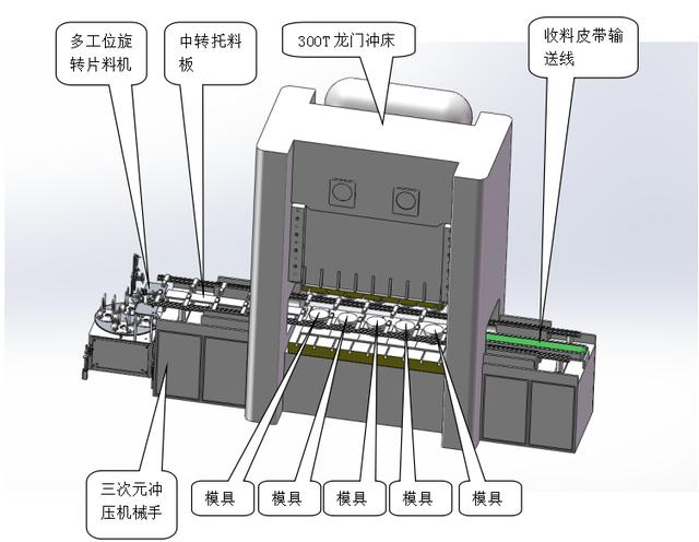 生产自动化在五金制造中的应用