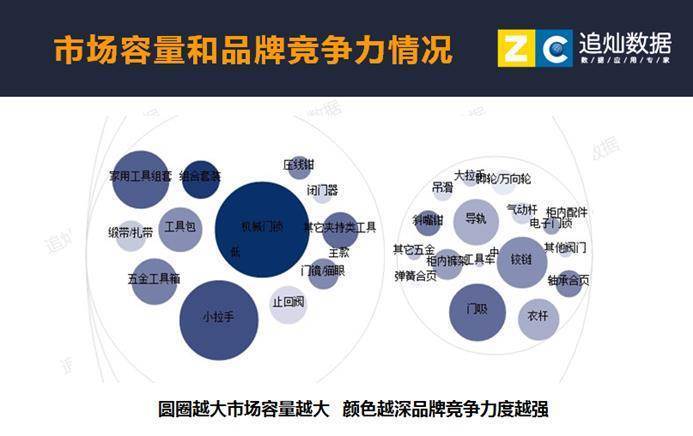 满足市场需求的五金制品设计要点