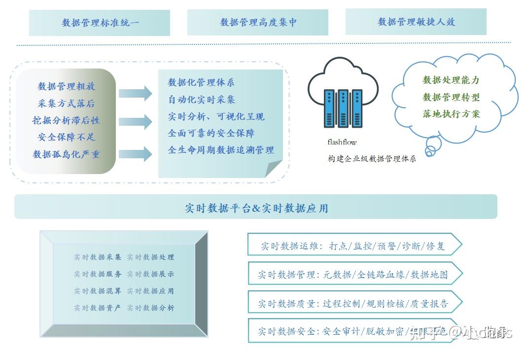 五金制造业数字化转型的核心技术趋势